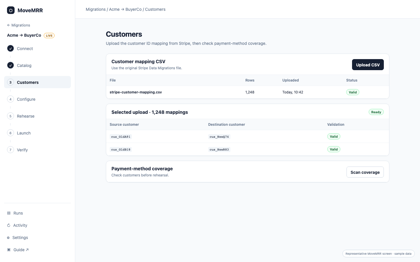 Customers upload and coverage